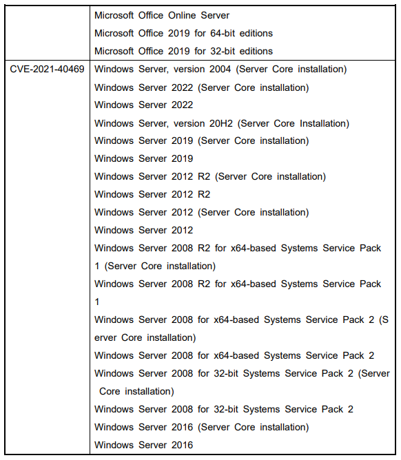 微软10月安全更新多个产品高危漏洞通告(图4)