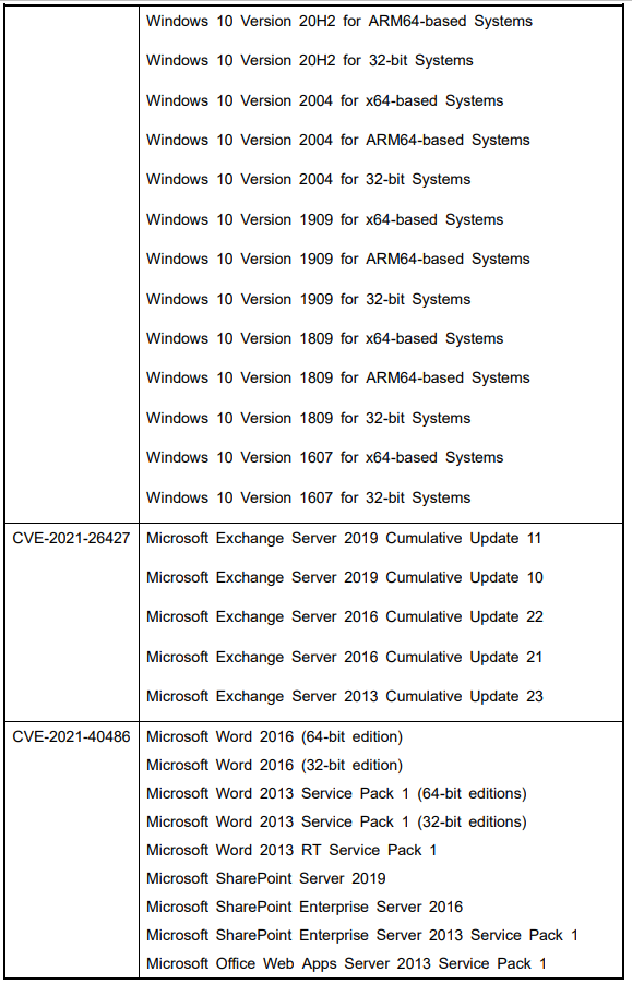 微软10月安全更新多个产品高危漏洞通告(图3)